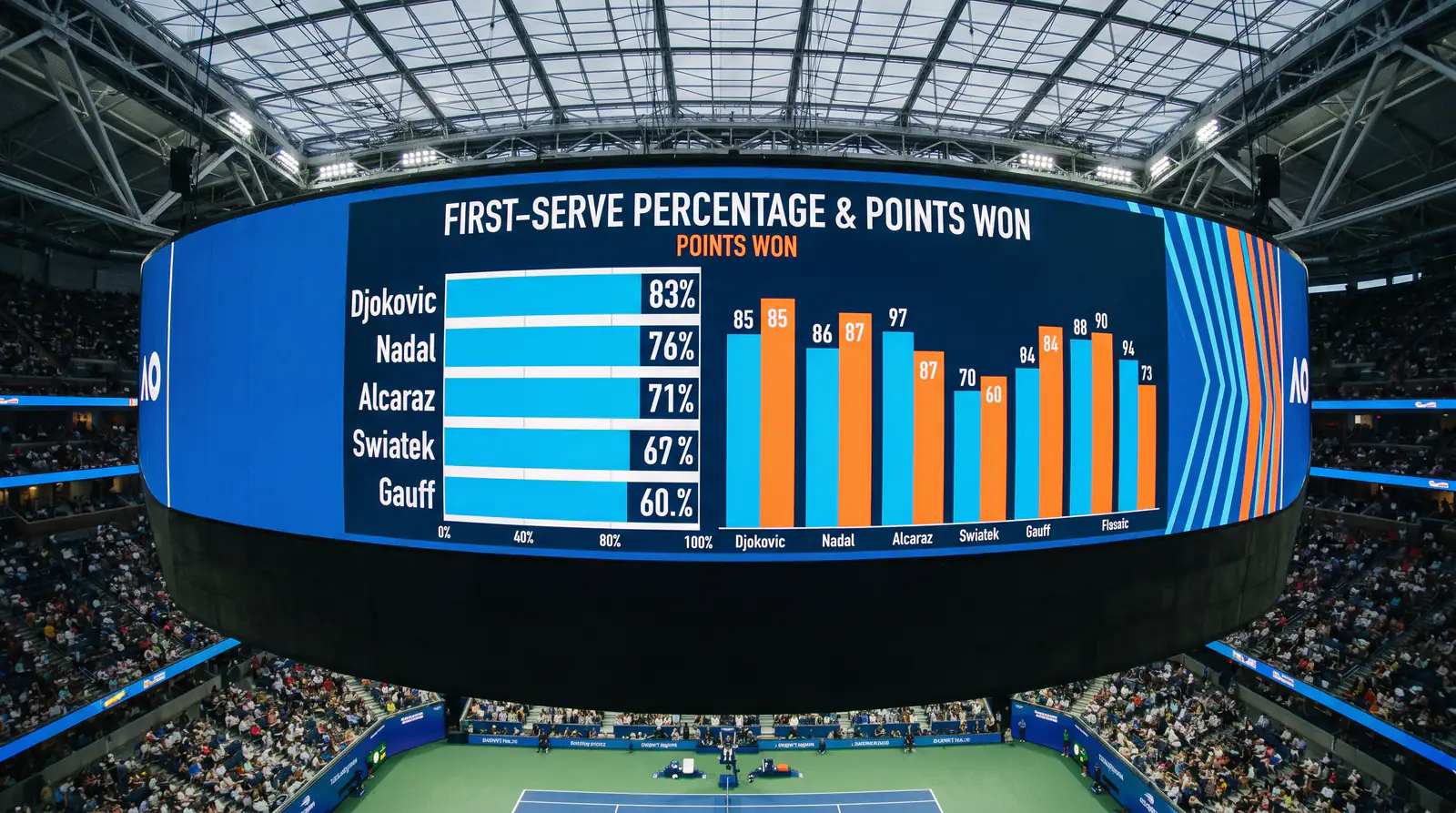 First-serve percentage and points won data shown as primary predictive indicators