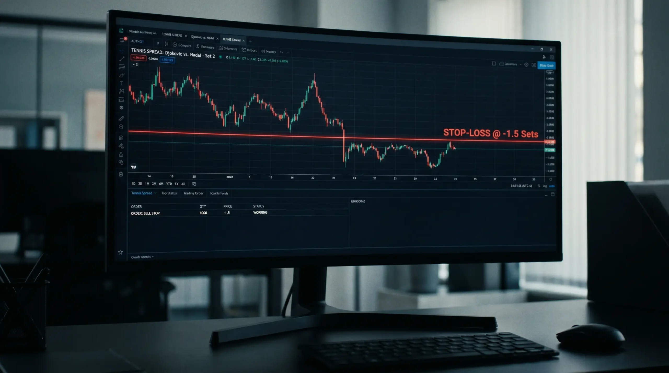 Stop loss order attached to tennis spread betting position capping maximum loss