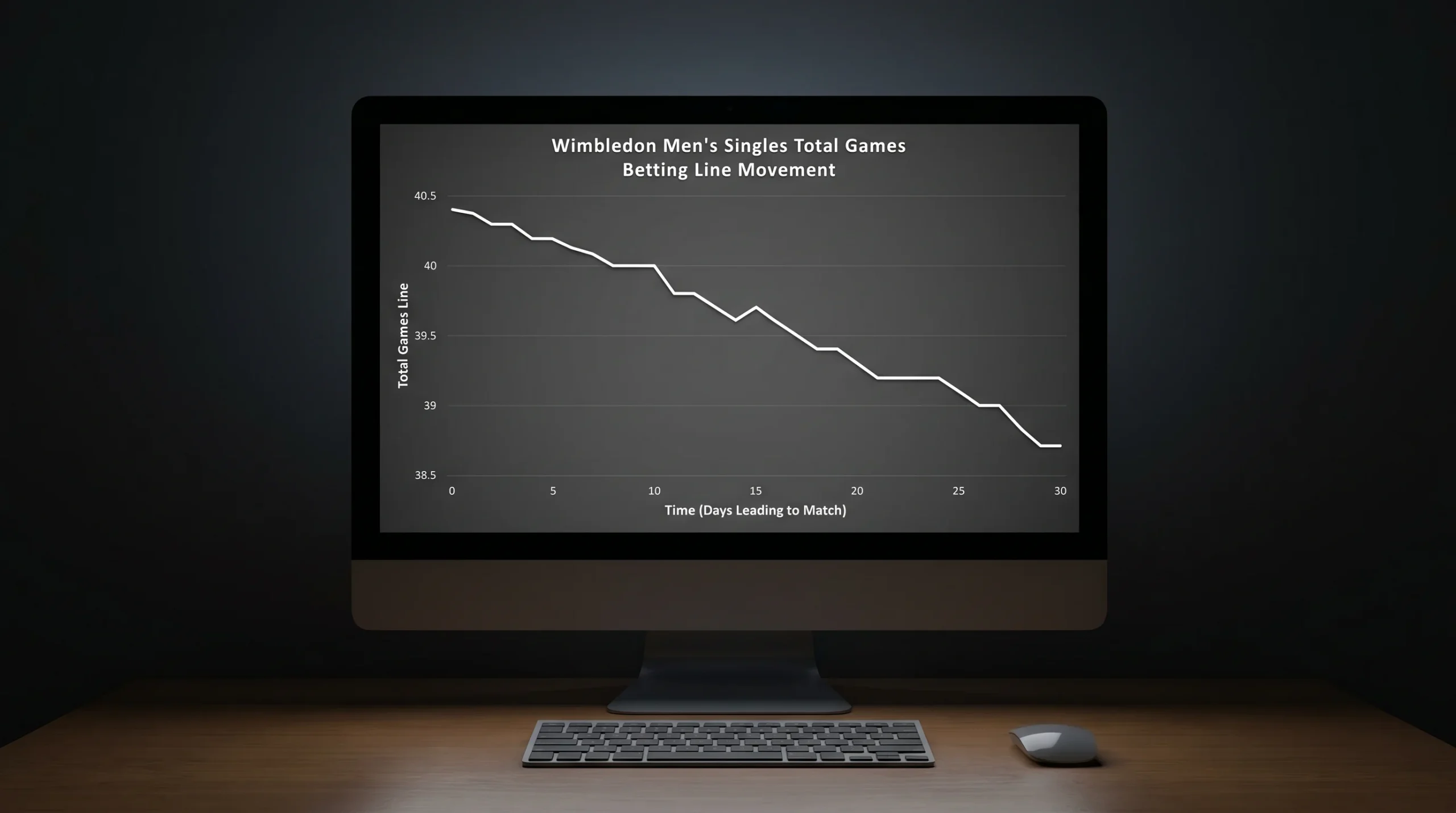 Tennis totals line movement showing downward shift before match start